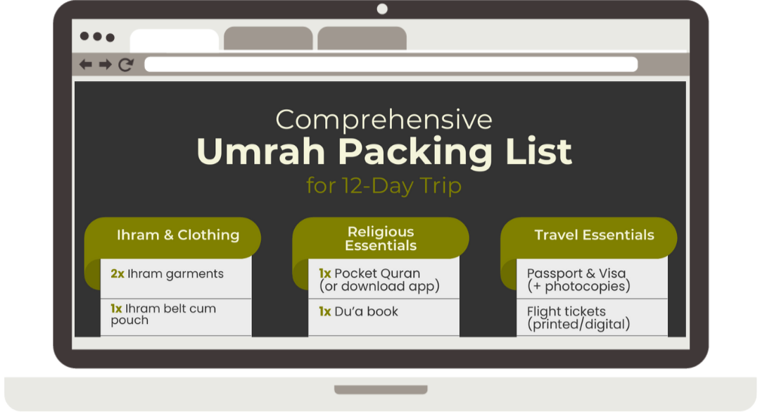 Free Comprehensive Umrah DIY Packing List